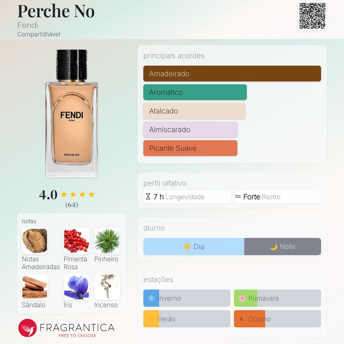 Perche No Fendi perfume - a novo fragrância Compartilhável 2024