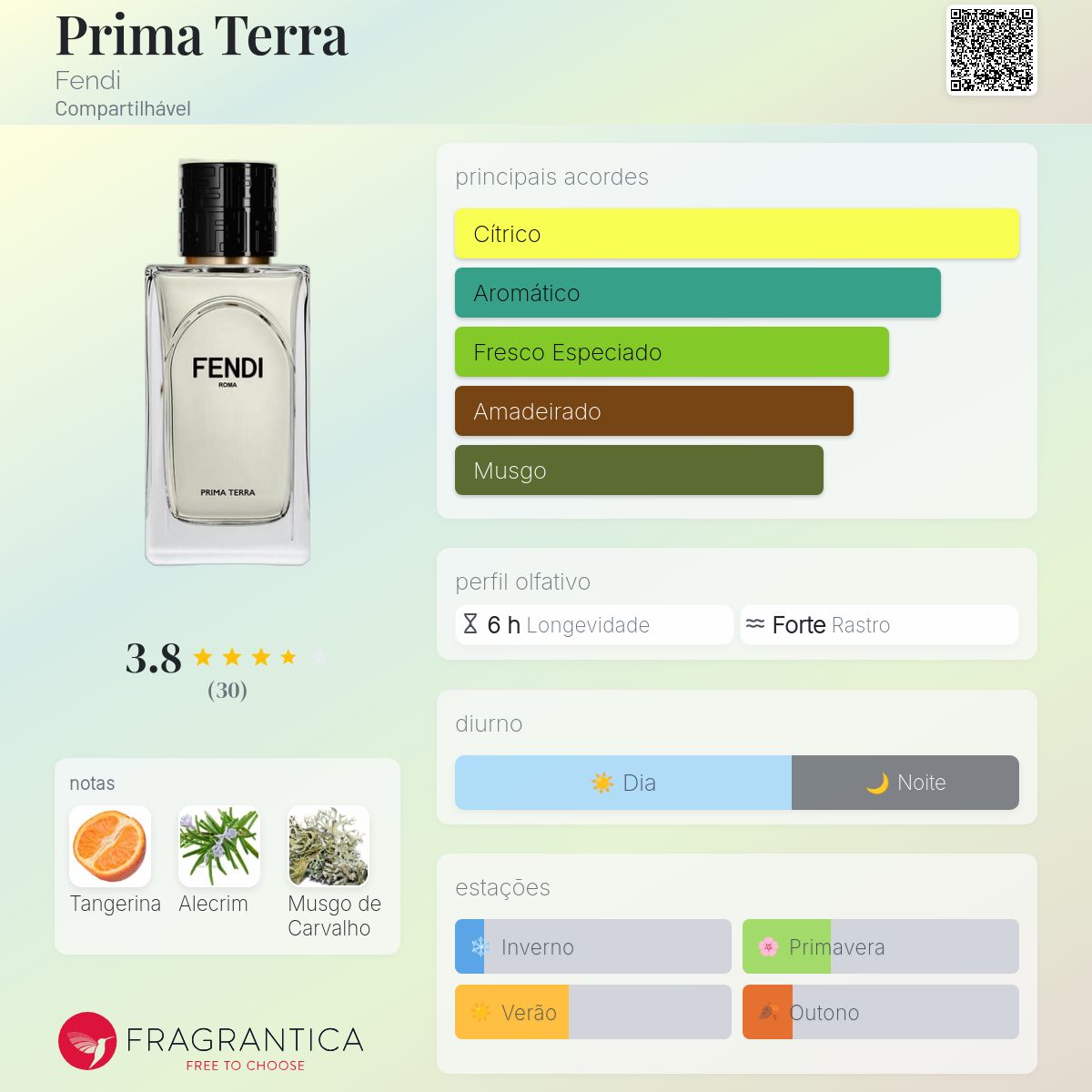 FENDI オードパルファム プリマ テッラ 100ml 香水 Prima Terra Fendi