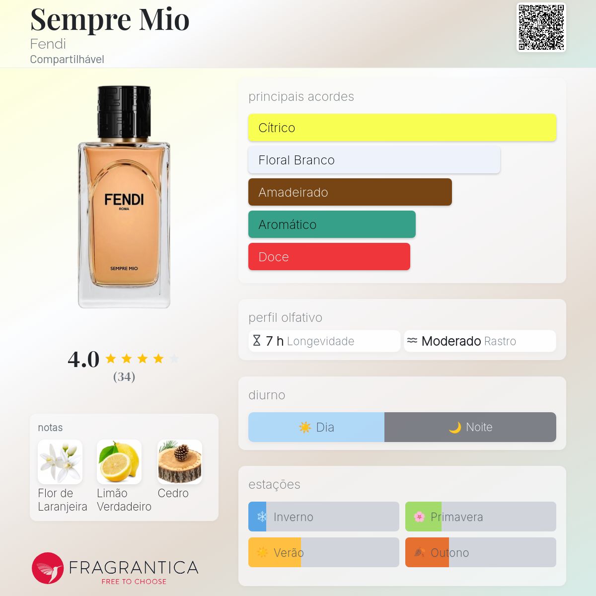 FENDI SEMPRÉ MIO 香水（メンズ） Sempre Mio Fendi perfume - a novo fragrância Compartilhável 2024