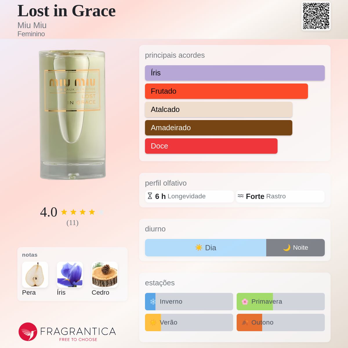 Lost in Grace Miu Miu perfume - a fragrância Feminino 2024