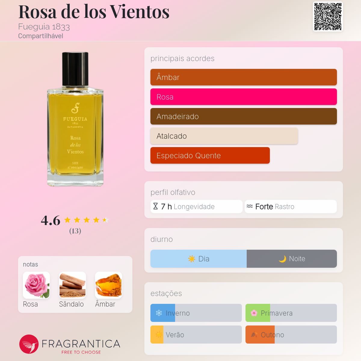 FUEGUIA Rosa de los Vientos 8ml (ピュア香水) Rosa de los Vientos