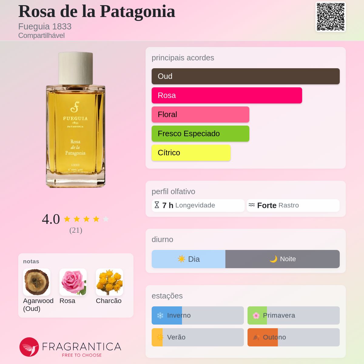 Rosa de la Patagonia Fueguia 1833 perfume - a fragrância