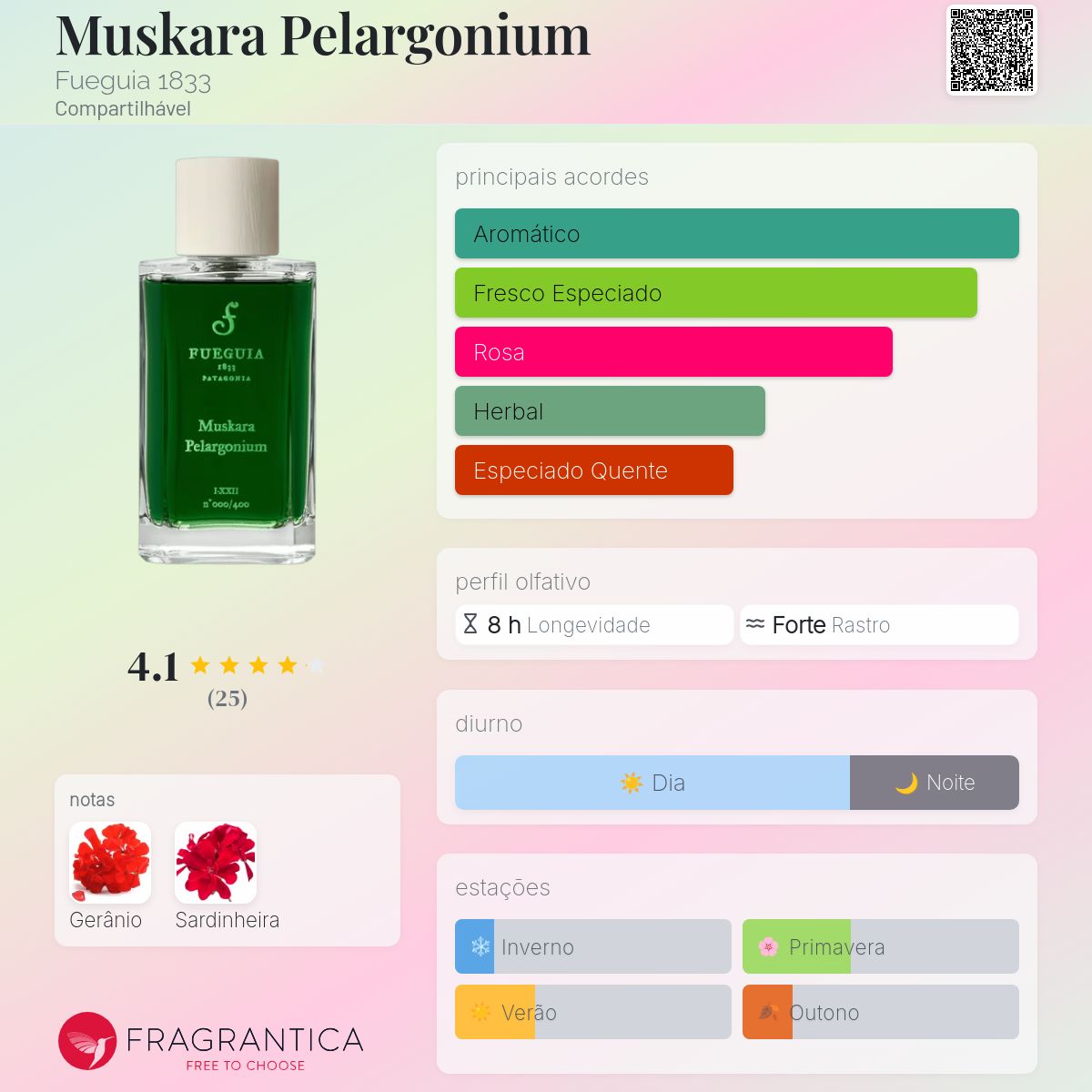 香水(ユニセックス) Fueguia 1833 Muskara Pelargonium Muskara Pelargonium Fueguia 1833 perfume - a fragrância