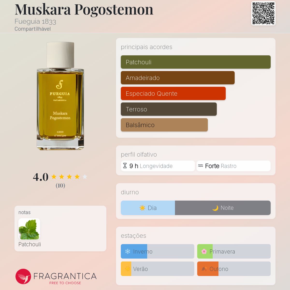Muskara Pogostemon Fueguia 1833 perfume - a fragrância