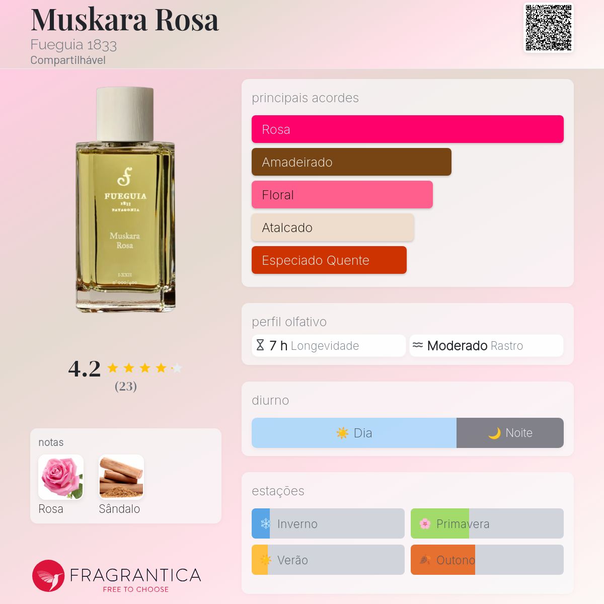 Muskara Rosa Fueguia 1833 perfume - a fragrância Compartilhável 2017