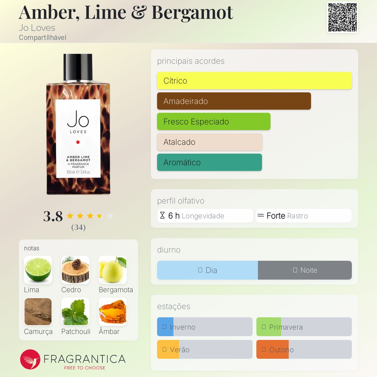 Amber, Lime & Bergamot Jo Loves perfume - a