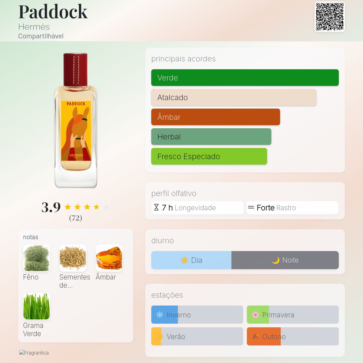 Paddock Hermès perfume - a fragrância Compartilhável 2024