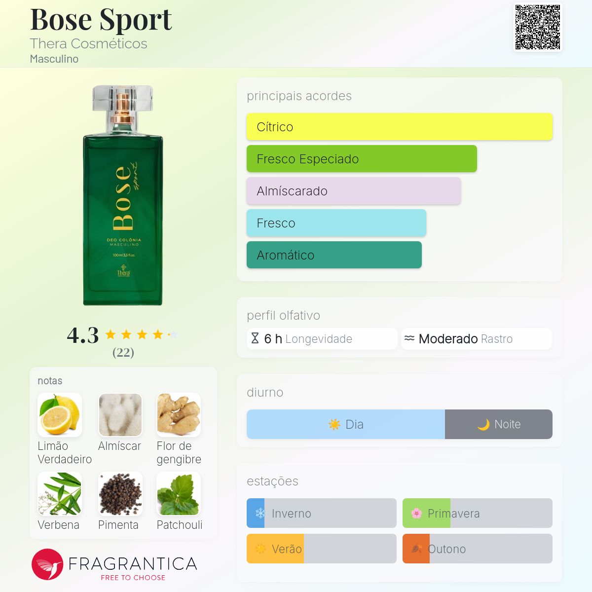 Bose Sport Thera Cosméticos Colônia - a fragrância Masculino 2024