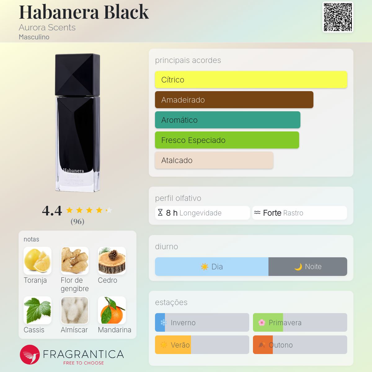 Fragrantica Card