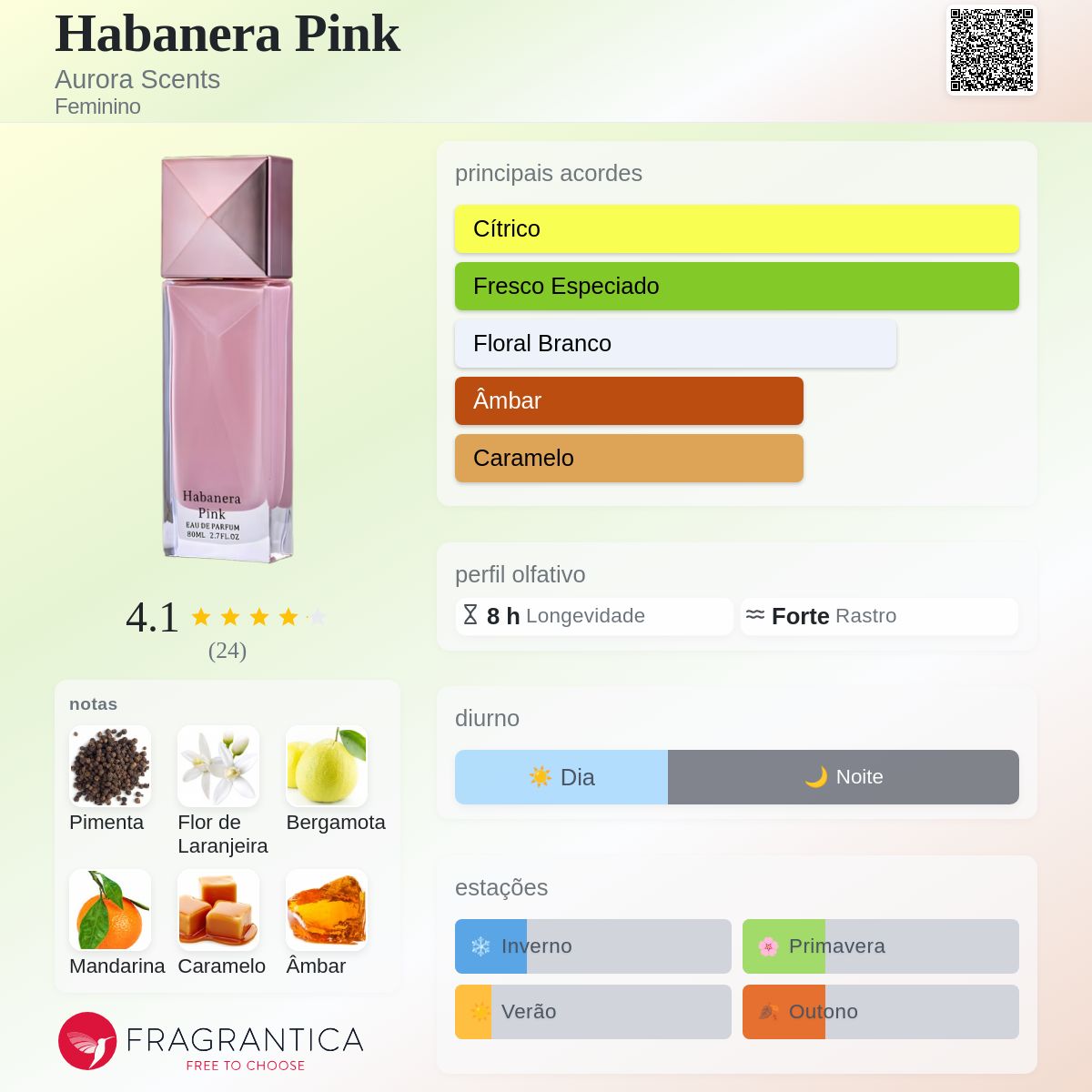 Fragrantica Card