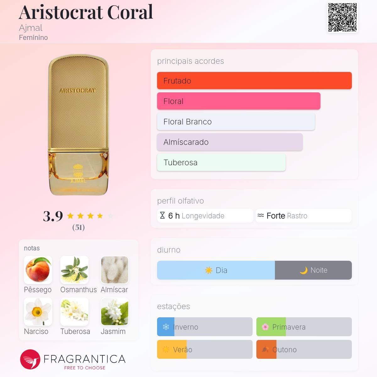 Aristocrat Coral Ajmal perfume - a fragrância Feminino 2024