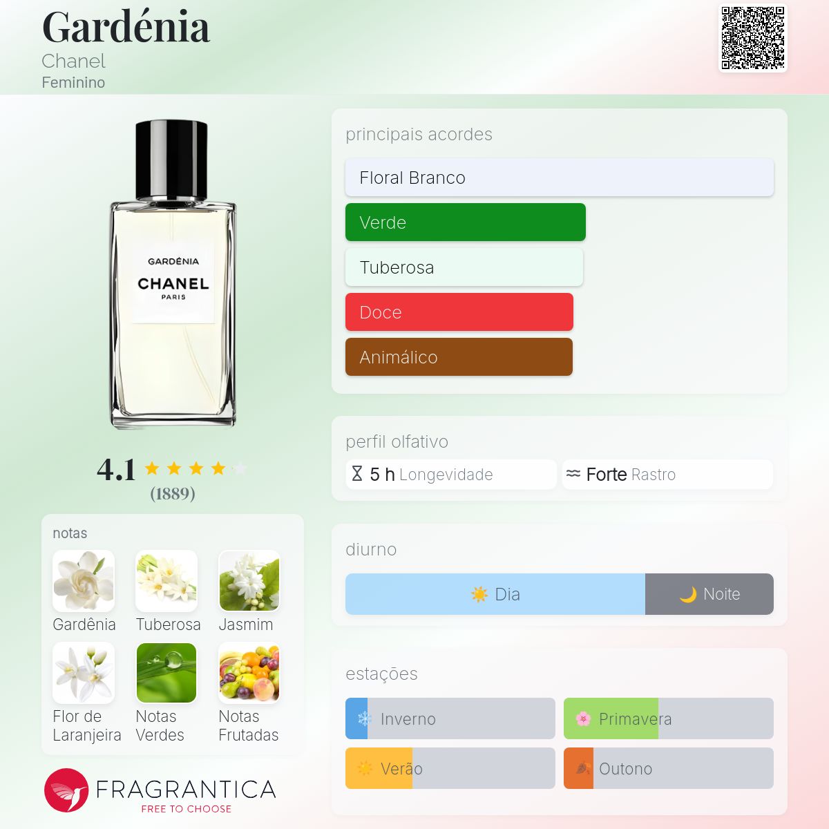 Gardénia Chanel perfume - a fragrância Feminino 1925