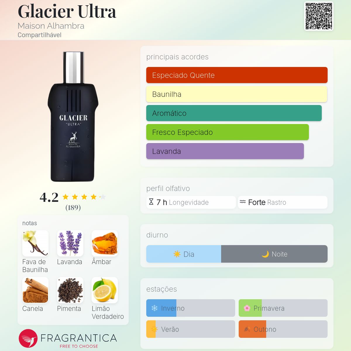 Fragrantica Card