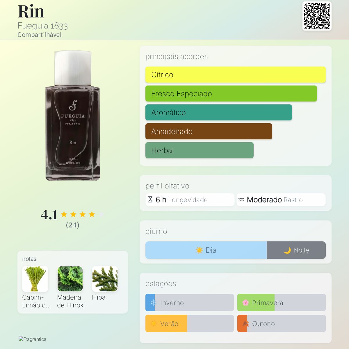 Rin Fueguia 1833 perfume - a fragrância Compartilhável 2020