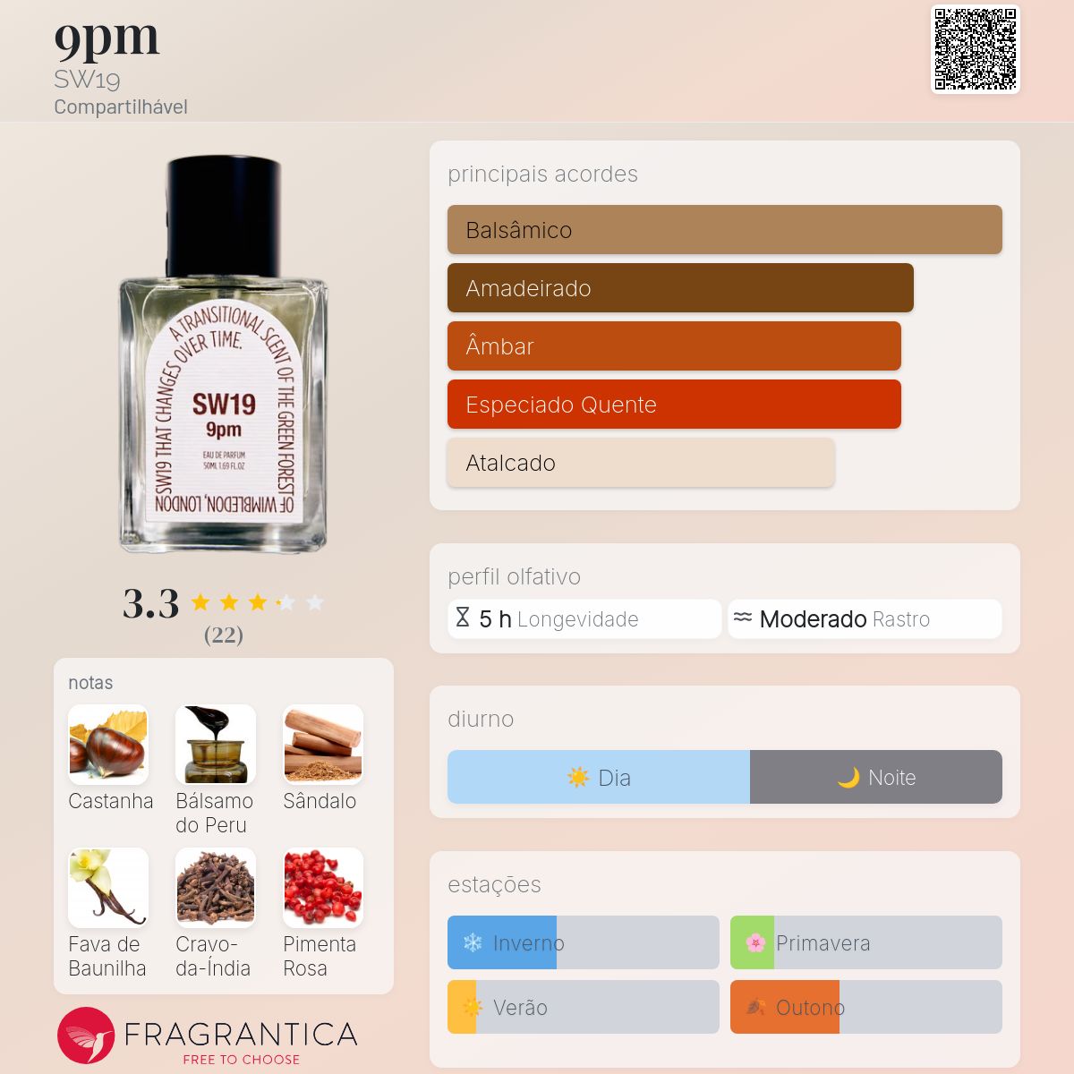 9pm SW19 perfume - a fragrância Compartilhável 2024