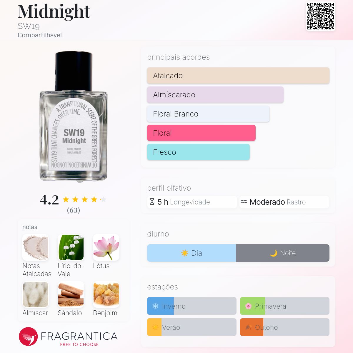 Midnight SW19 perfume - a fragrância Compartilhável