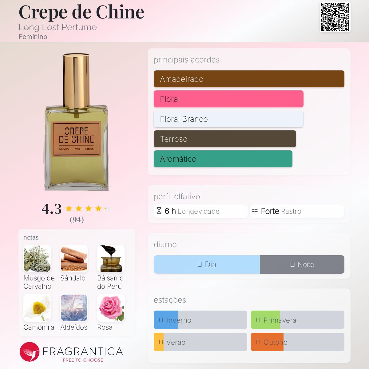 CRÊPE de CHINE 香水 E. M. Llot Crepe de Chine Long Lost Perfume perfume - a fragrância Feminino 1925