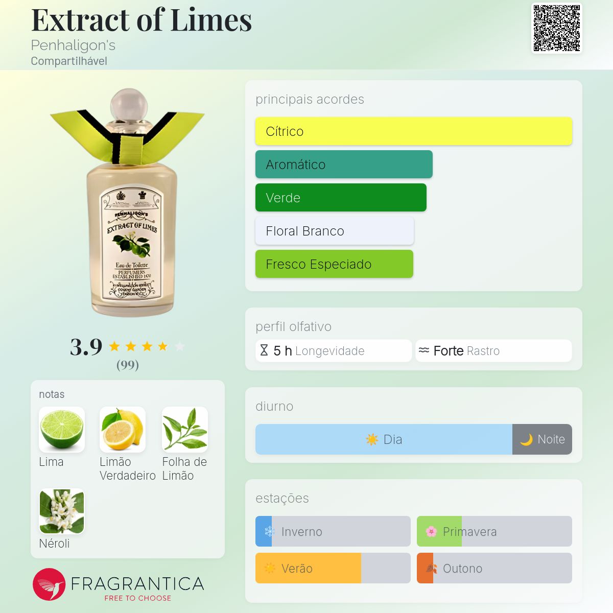 Extract of Limes Penhaligon's perfume - a fragrância