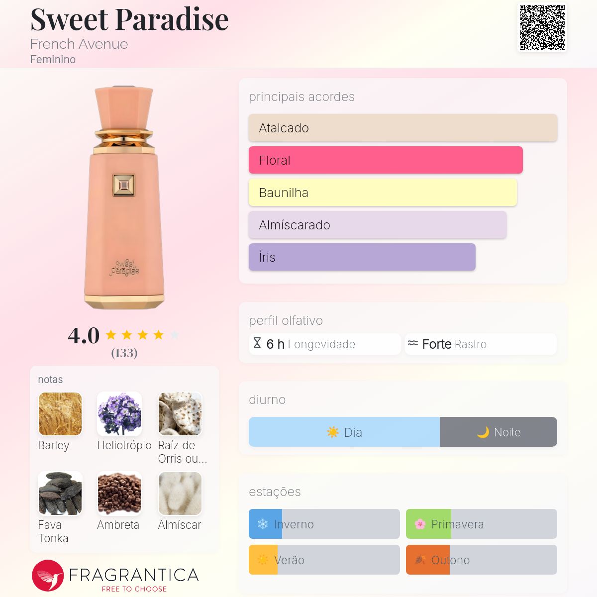 Perfume French Avenue Sweet Paradise EDP Feminino 100mL