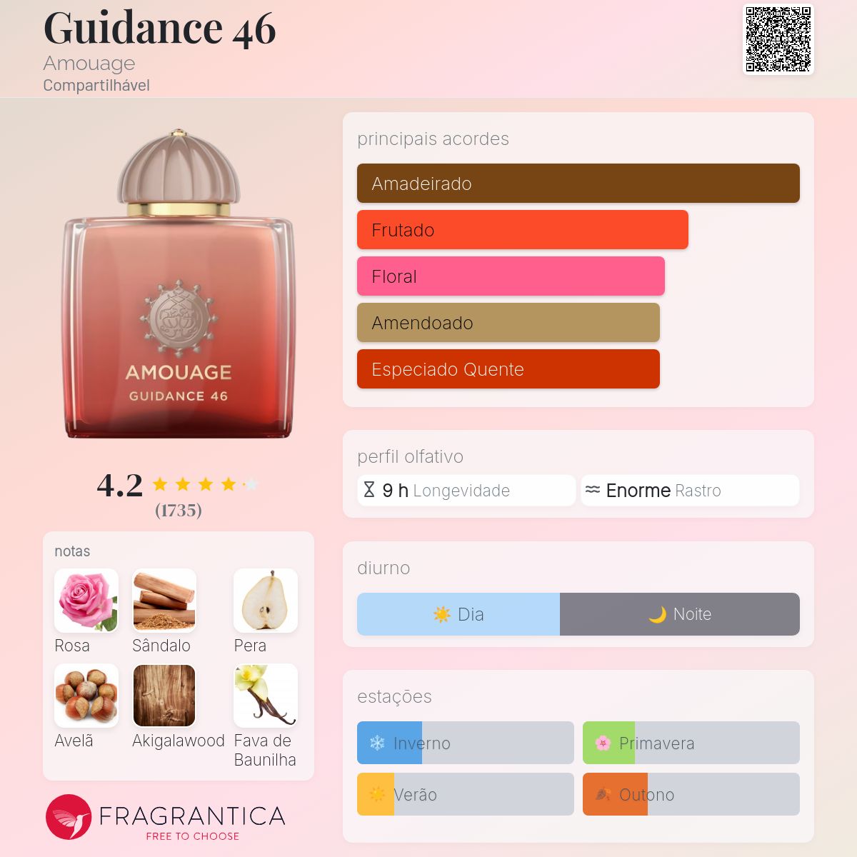 Amouage Guidance 46 ガイダンス ガイダンス 46 – NOSE SHOP