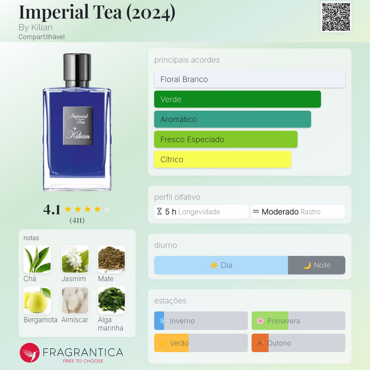 Imperial Tea (2024) By Kilian perfume - a fragrância