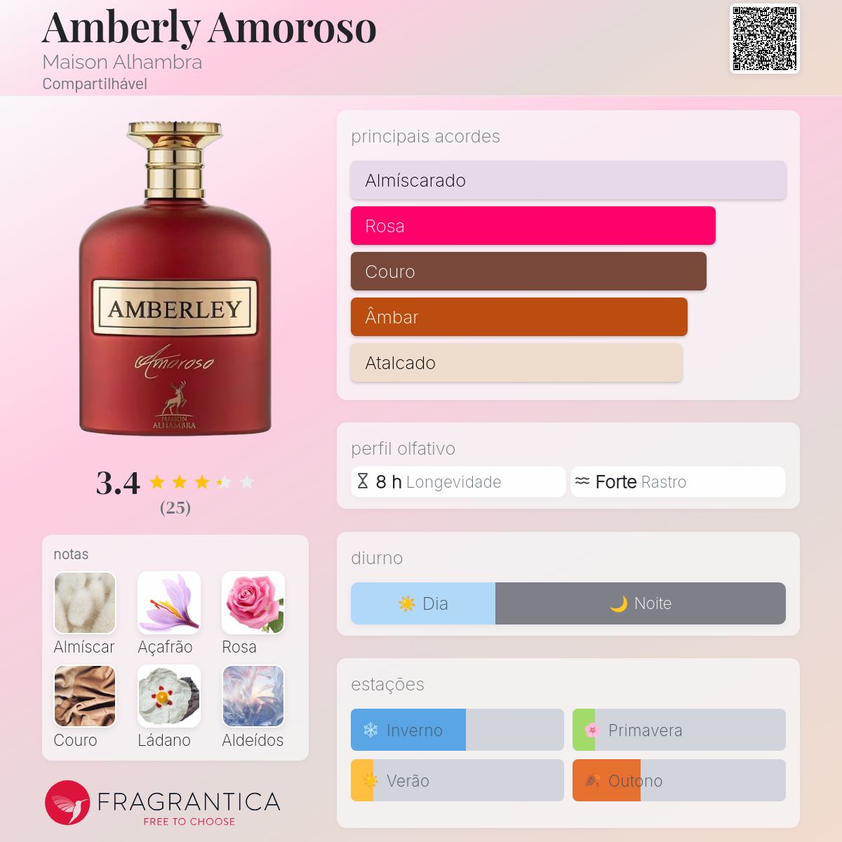 Amberly Amoroso Maison Alhambra perfume - a fragrância