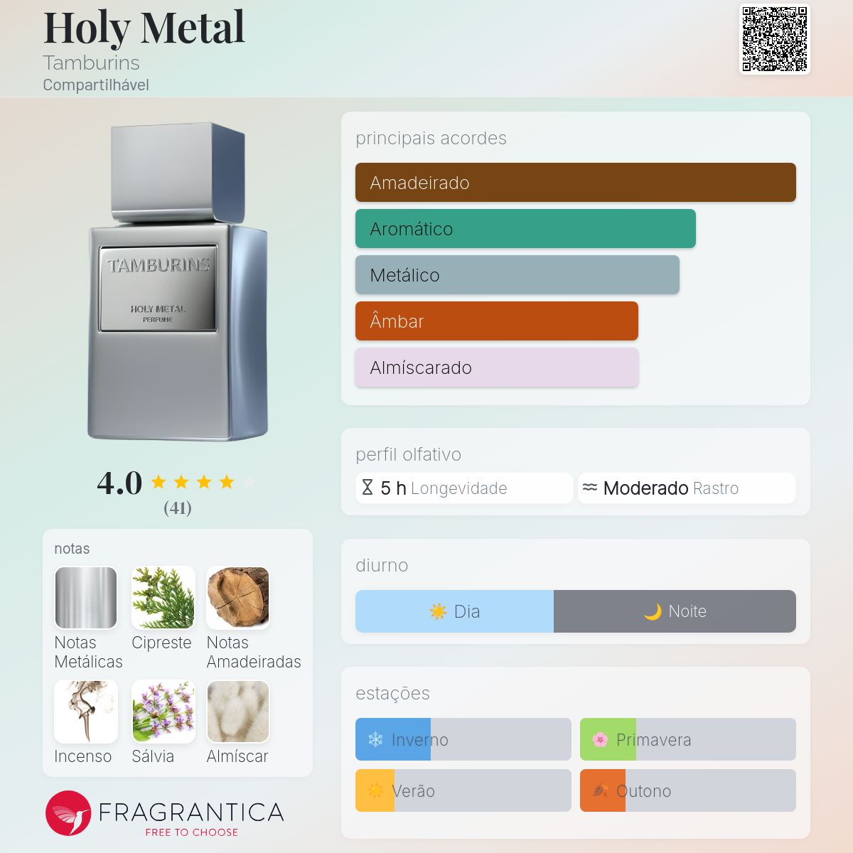 Holy Metal Tamburins perfume - a fragrância Compartilhável