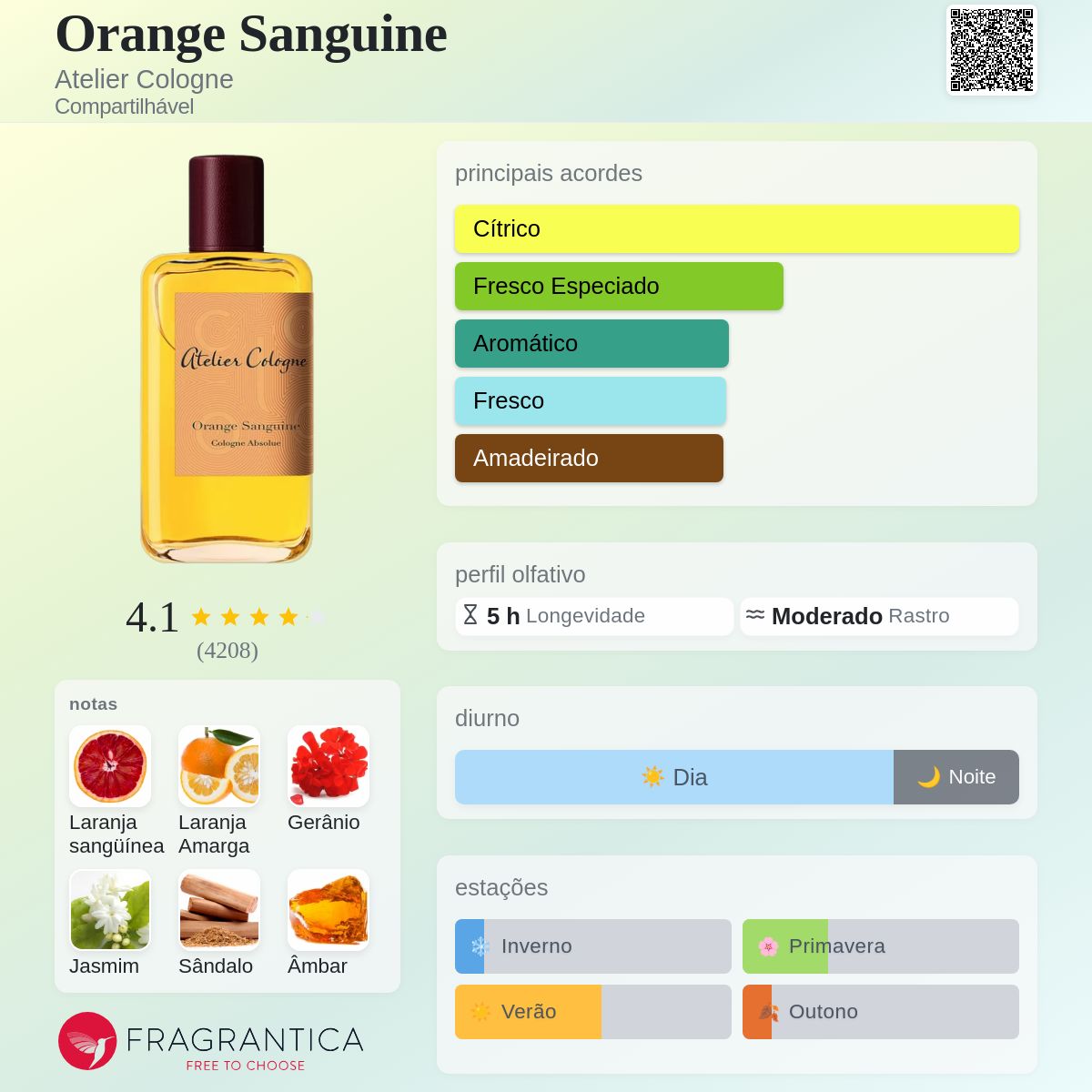 Orange Sanguine Atelier Cologne perfume - a fragrância