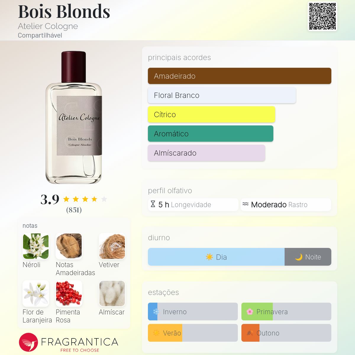 Bois Blonds Atelier Cologne perfume - a fragrância