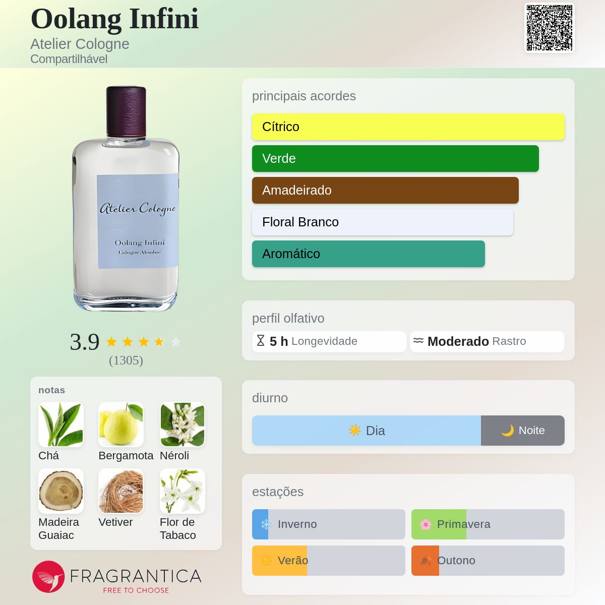 Oolang Infini Atelier Cologne perfume - a fragrância