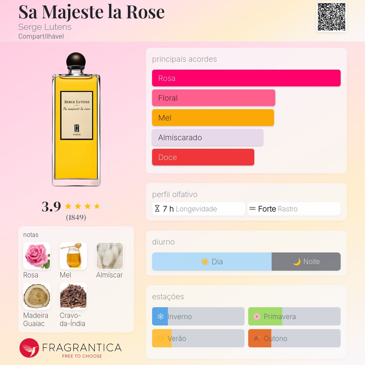 Sa Majeste la Rose Serge Lutens perfume - a fragrância