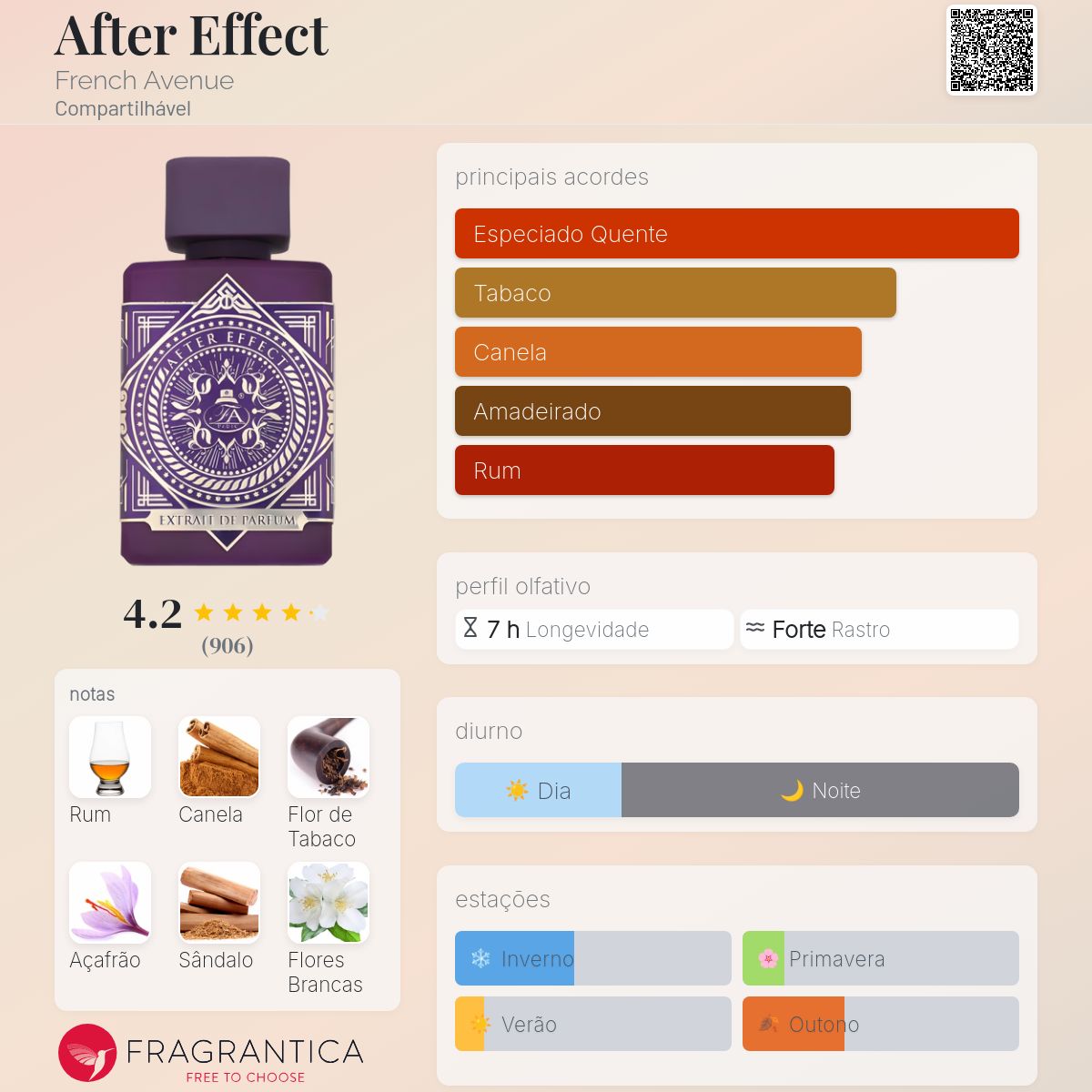 After Effect French Avenue perfume - a fragrância Compartilhável 2021