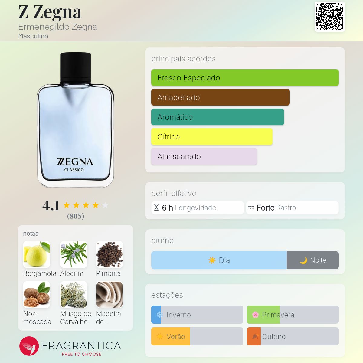 Z Zegna Ermenegildo Zegna Colônia - a fragrância Masculino 2005