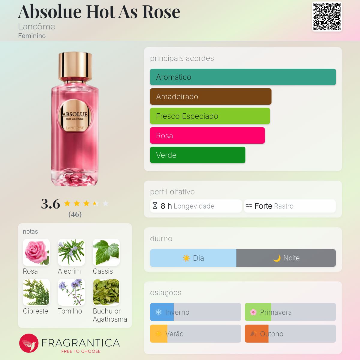 Absolue Hot As Rose Lancôme perfume - a fragrância Feminino 2024