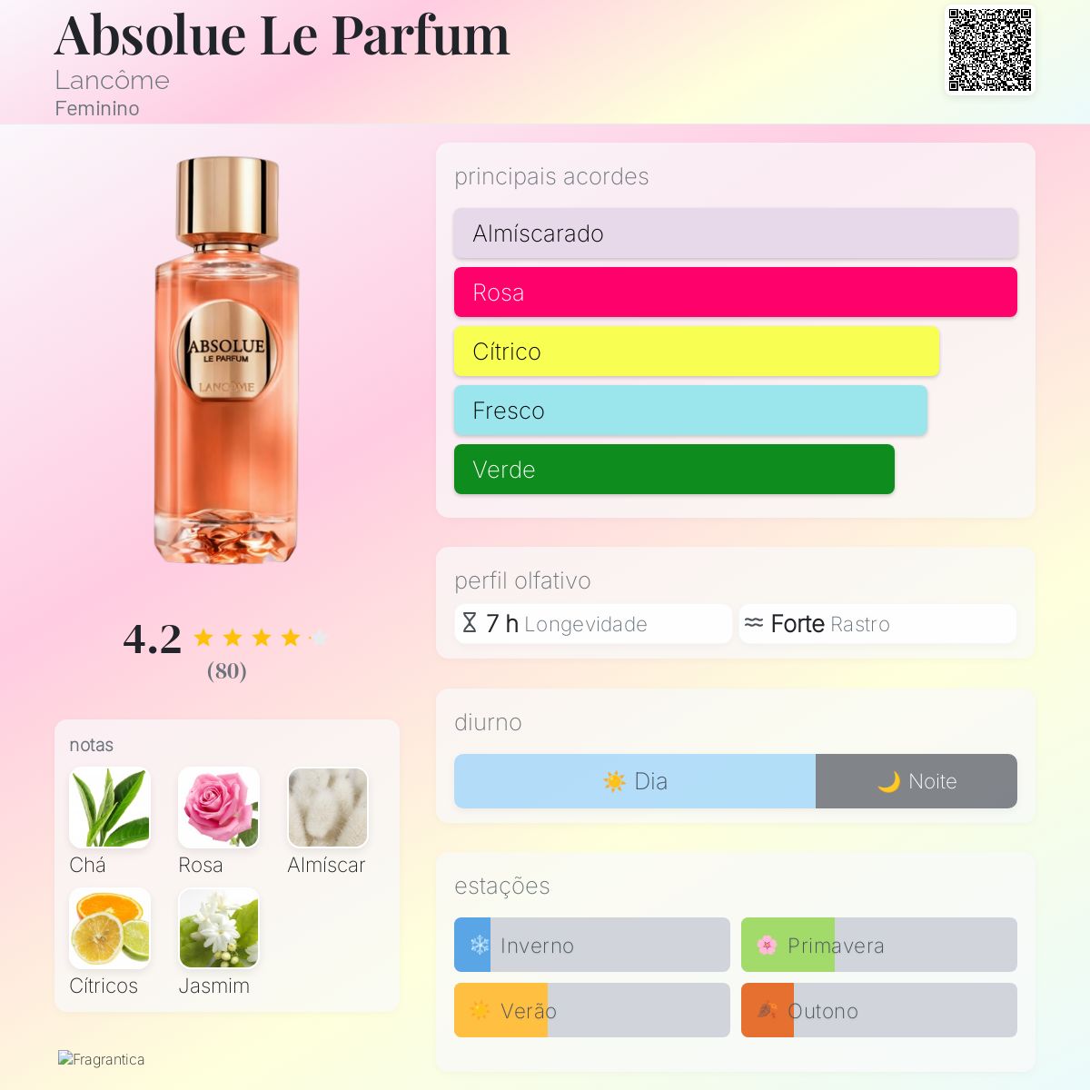 その他 LANCOME ABSOLUE LE PARFUM 100mL Absolue Le Parfum Lancôme perfume - a novo fragrância Feminino 2024