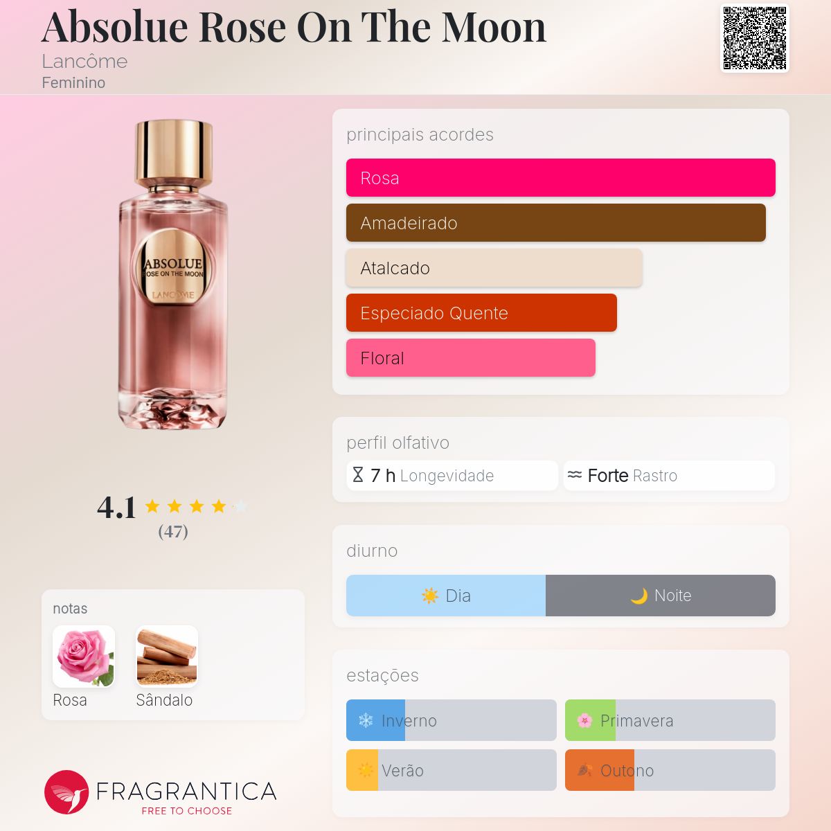 Absolue Rose On The Moon Lancôme perfume - a novo fragrância