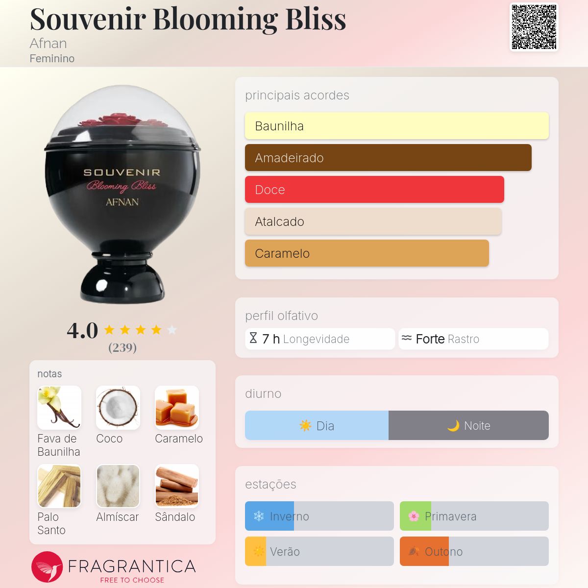 Fragrantica Card