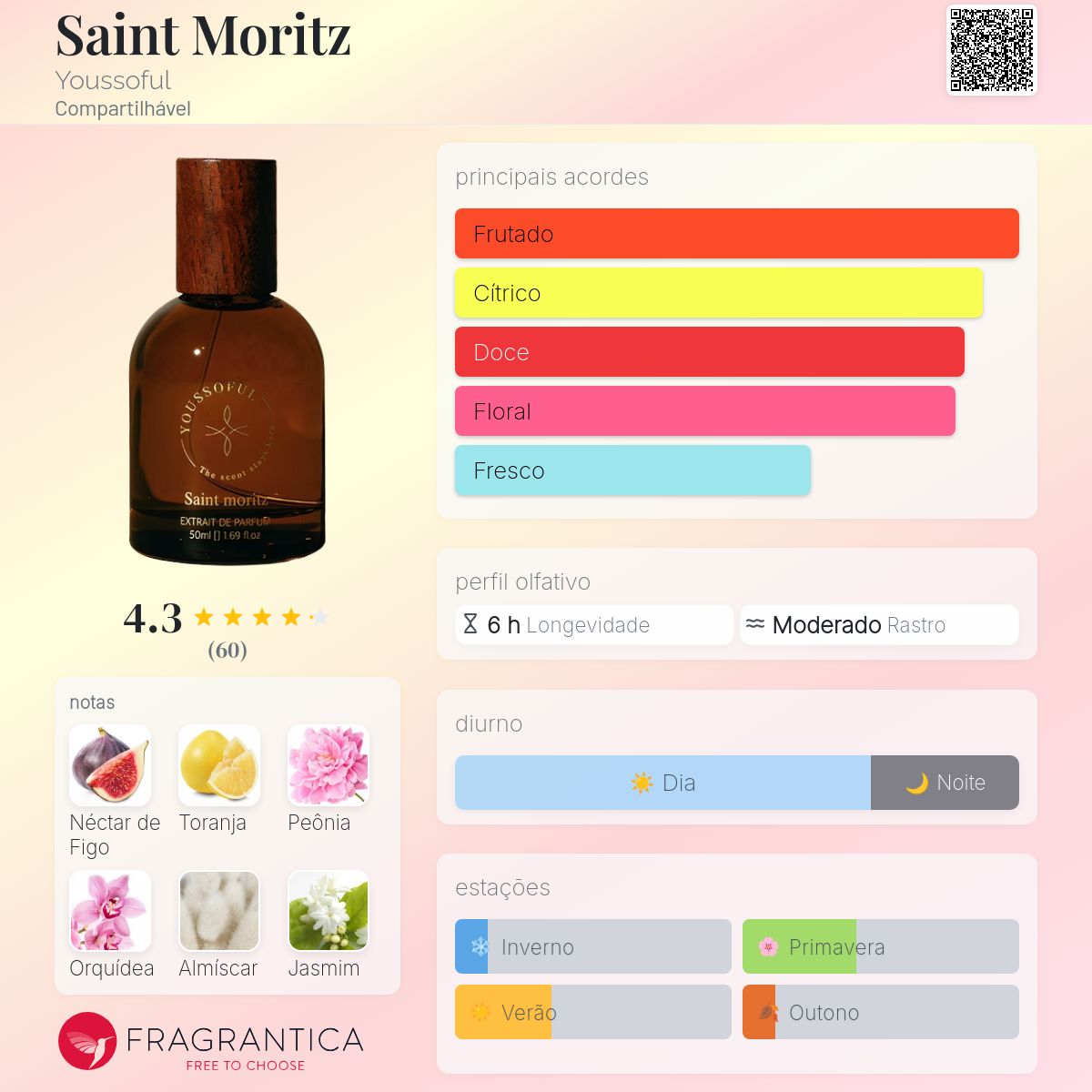 Saint Moritz Youssoful perfume - a fragrância Compartilhável 2021