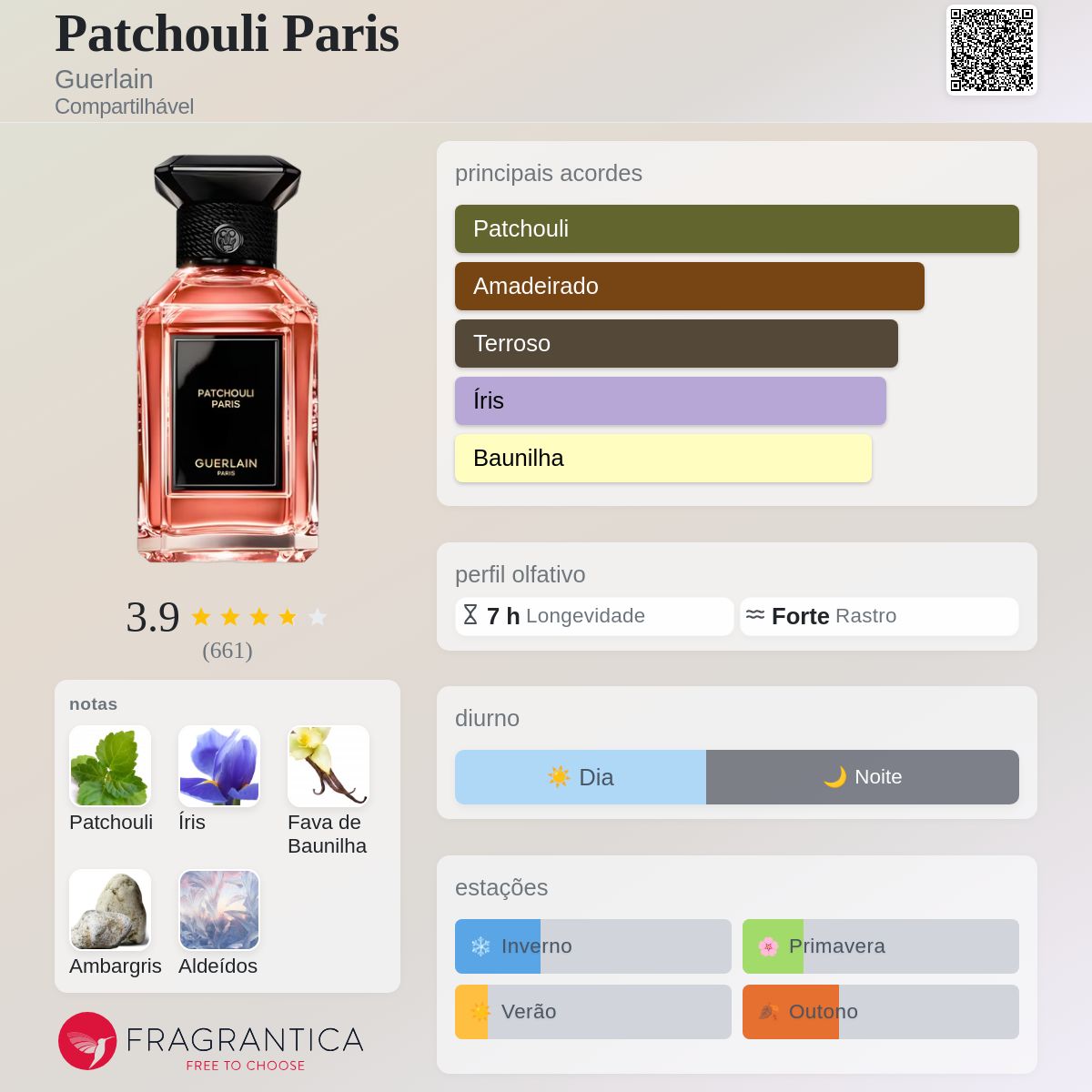 Patchouli Paris Guerlain perfume - a novo fragrância