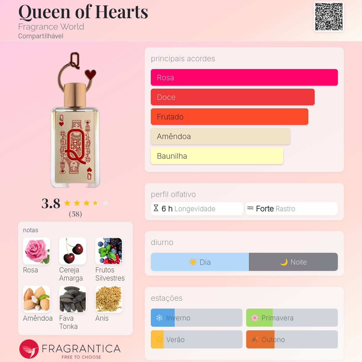 Queen of Hearts Fragrance World perfume - a fragrância
