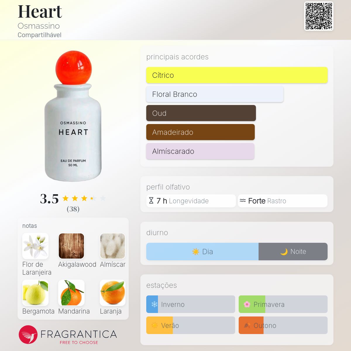 Heart Osmassino perfume - a fragrância Compartilhável 2024