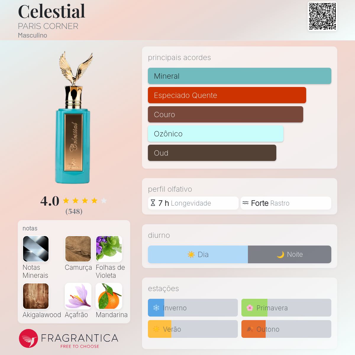 Fragrantica Card