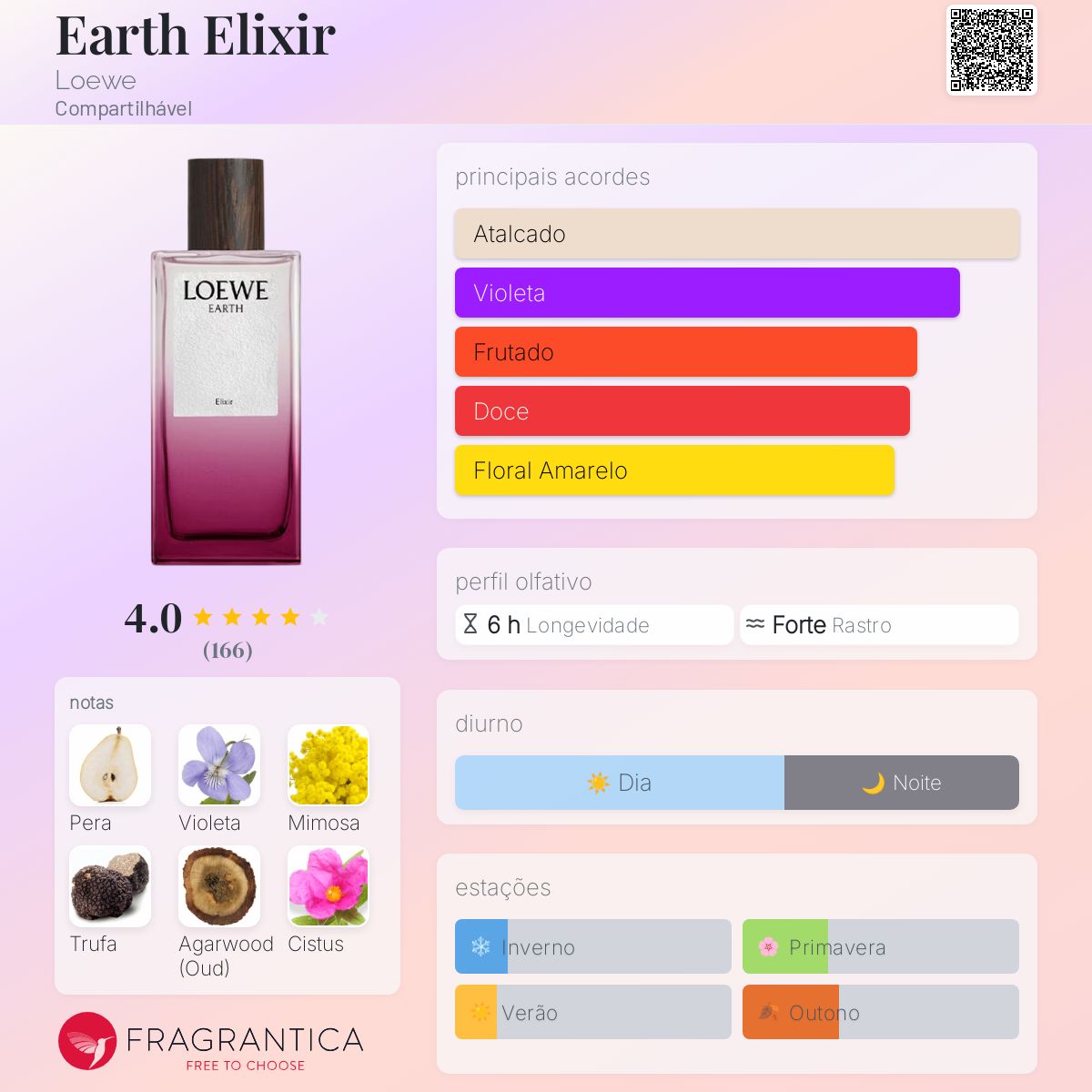 LOEWE EARTH Elixir 50ml ユニセックス香水 オードゥ パルファン ”ロエベ アース エリクシール”(50mL)（香水