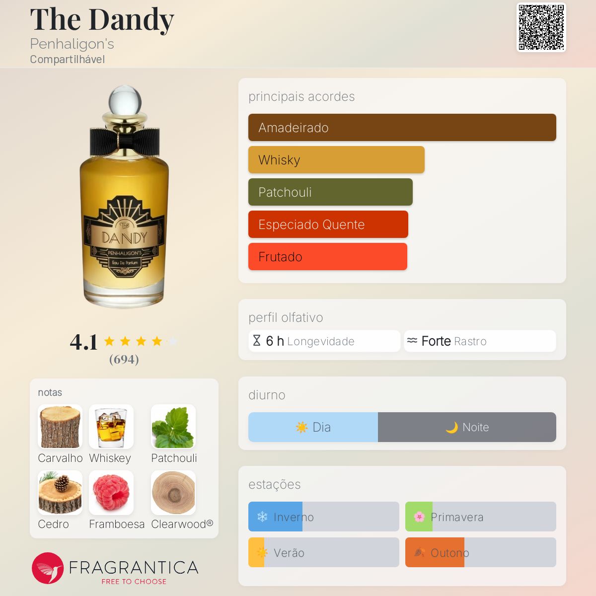 The Dandy Penhaligon's perfume - a novo fragrância Compartilhável 2024