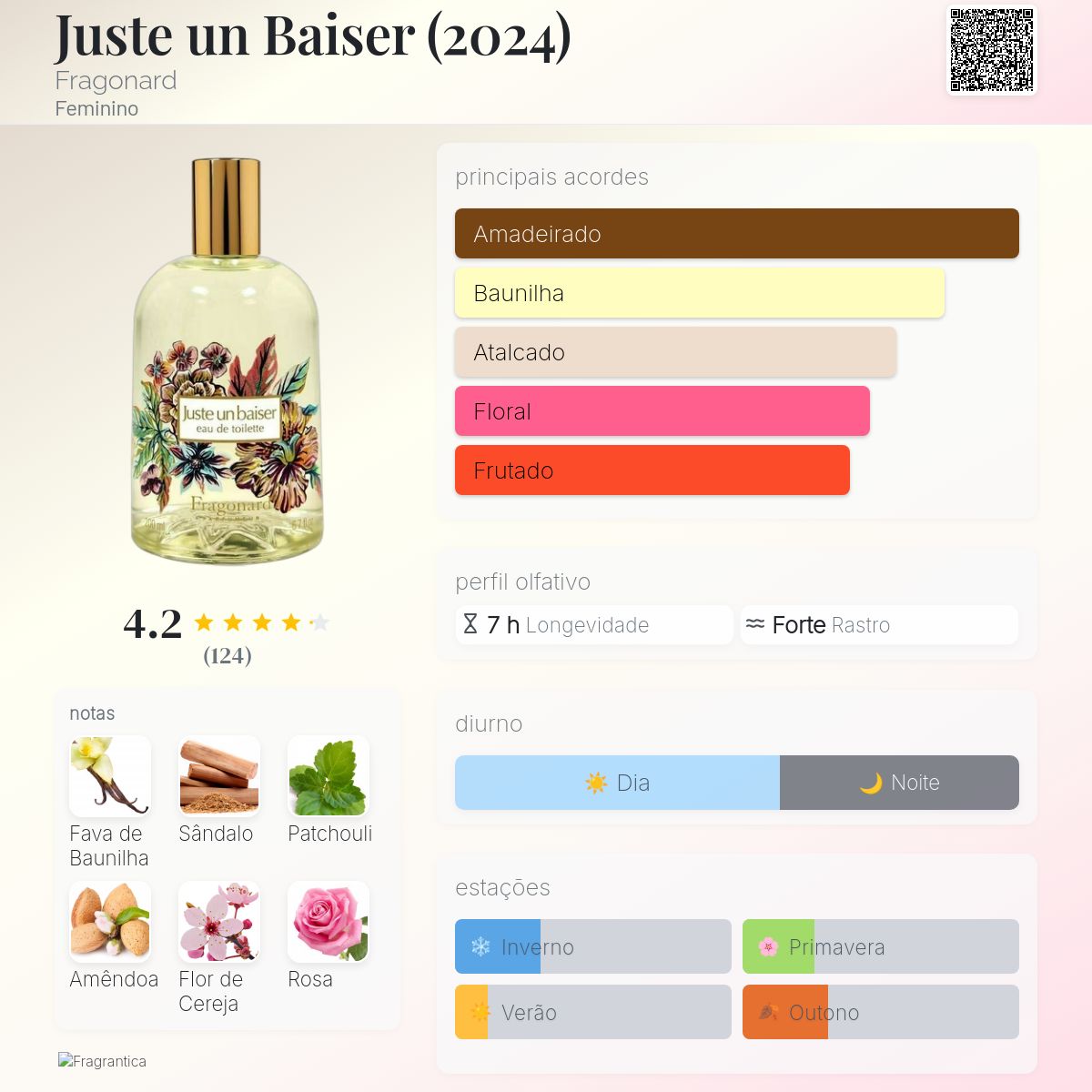 Juste un Baiser (2024) Fragonard perfume - a novo fragrância