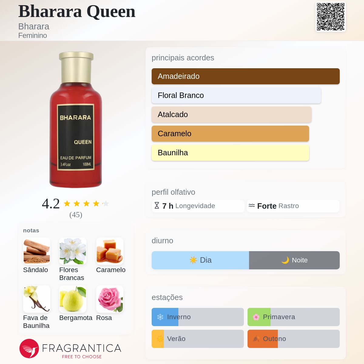 Fragrantica Card