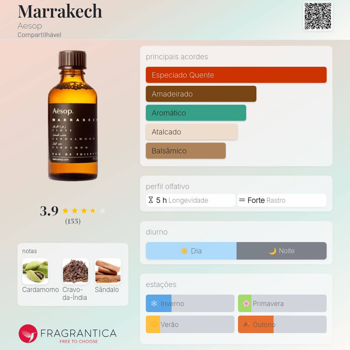Marrakech Aesop perfume - a fragrância Compartilhável 2005