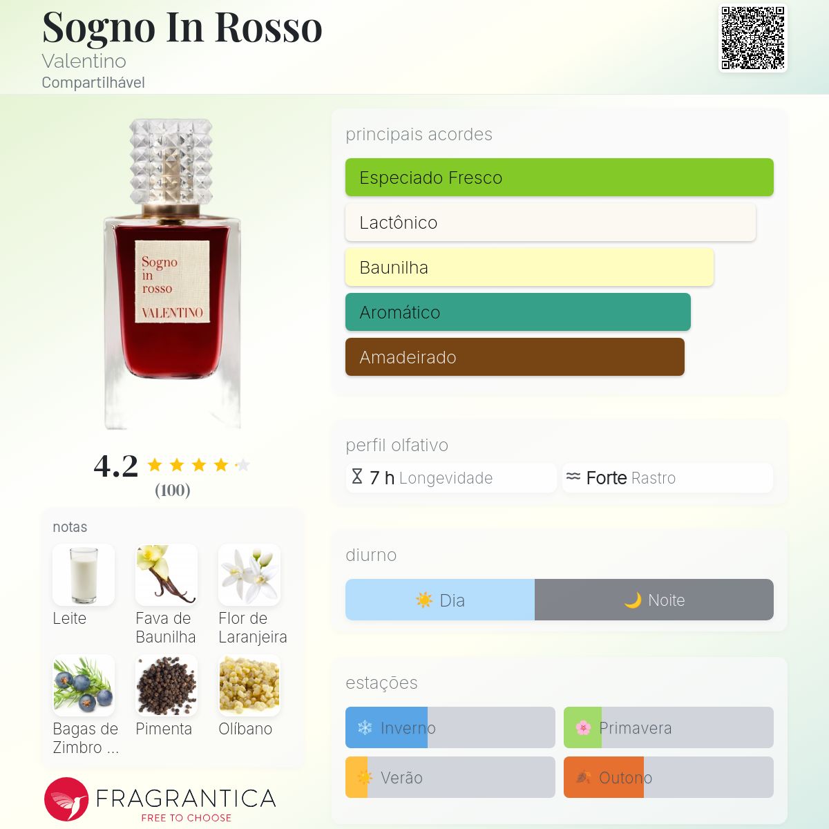 Sogno In Rosso Valentino perfume - a novo fragrância