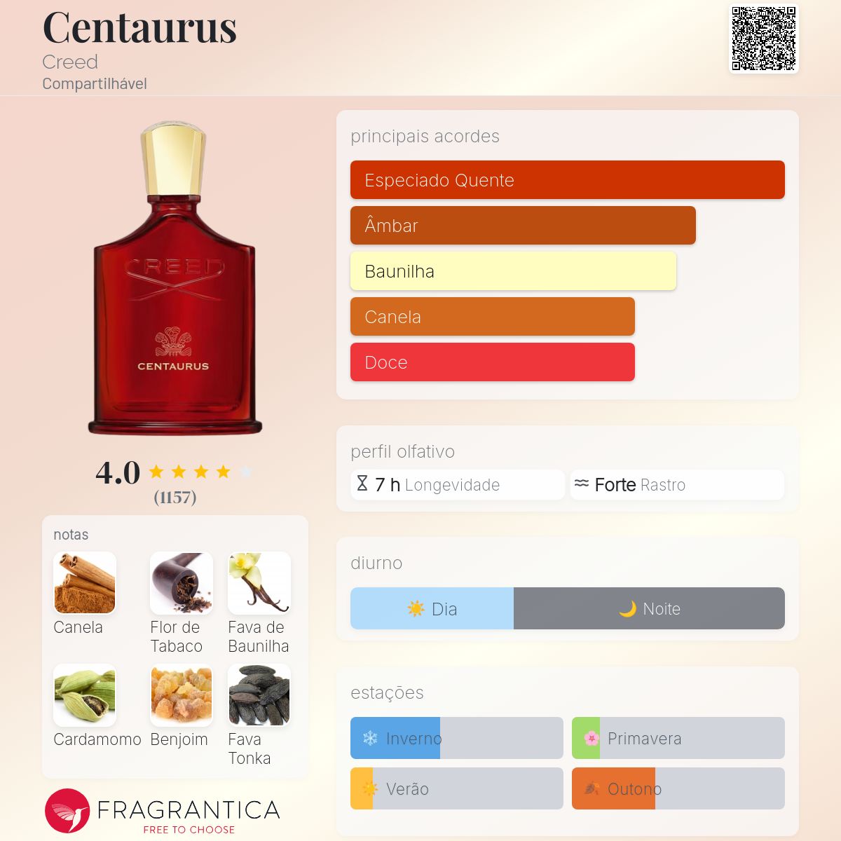 Centaurus Creed perfume - a novo fragrância Compartilhável 2024