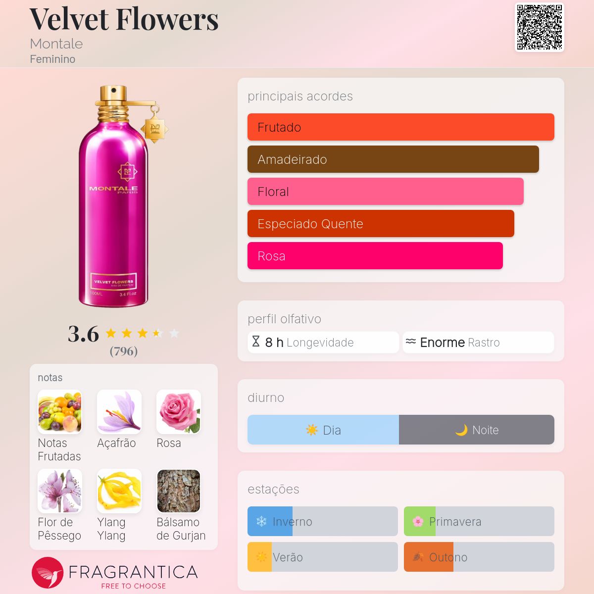 Velvet Flowers Montale perfume - a fragrância Feminino 2008